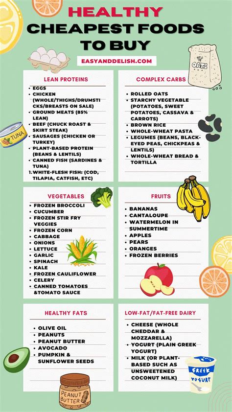 what are the cheapest healthies meals i can make
